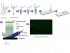 LACTOSCAN Somatic Cell Counter, Image Cytometry
