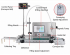 Magnetic Gear Pump, Liquid Dispensing & Filling System ASP-DISP01B with Conveyor