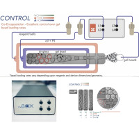 BOXTM, QuadPump Flow Control System for Microfluidics Application