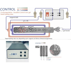 BOXTM, QuadPump Flow Control System for Microfluidics Application BOXTM, QuadPump Flow Control System for Microfluidics Application