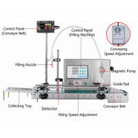 Magnetic Gear Pump, Liquid Dispensing & Filling System ASP-DISP01B with Conveyor