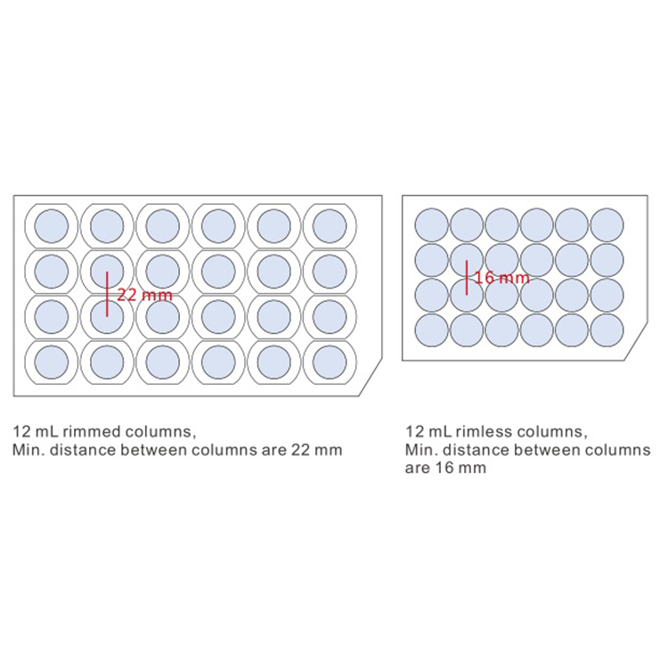 Empty Rimless Solid Phase Synthesis Columns, Five Sizes 1 mL, 3 mL, 6 ...