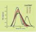 Acoustic and Electro-acoustic Spectrometer DT 1202
